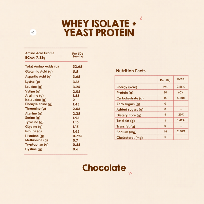 Whey Isolate + Yeast Protein | Chocolate
