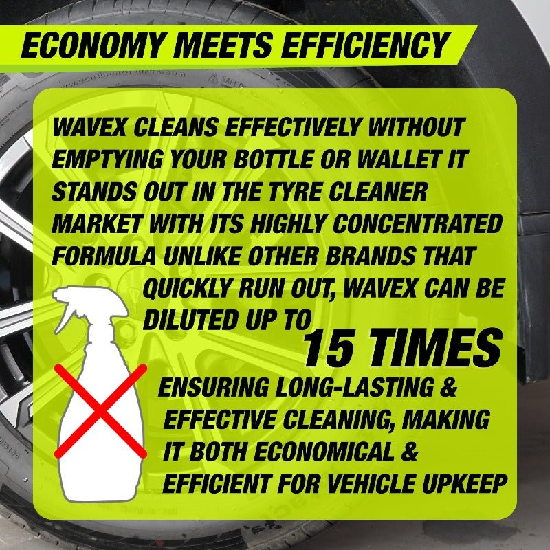 ALL WHEEL AND TYRE CLEANER