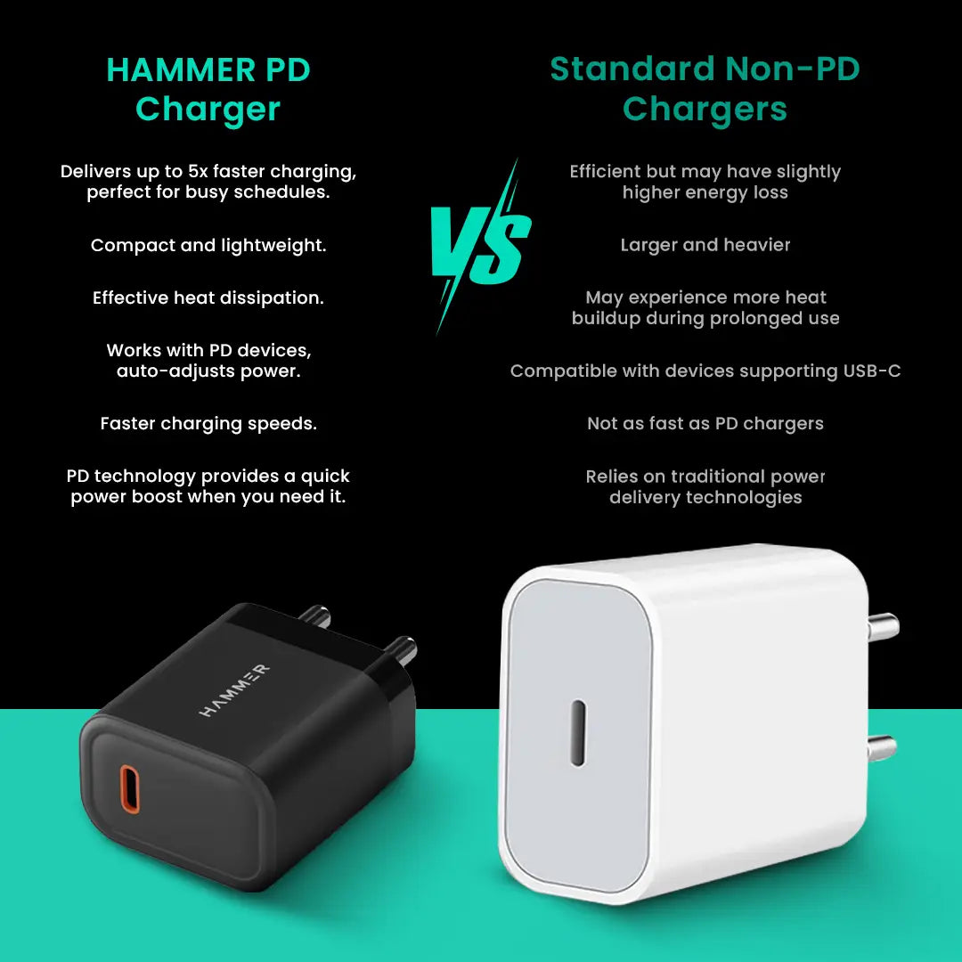 Hammer 25w Super Fast Type C Travel PD Adaptor PPS technology-6