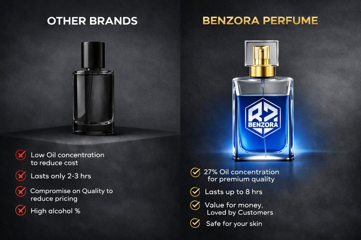 Benzora Ice Rain Eau de Parfum 60 ml Men || Summer Special-5