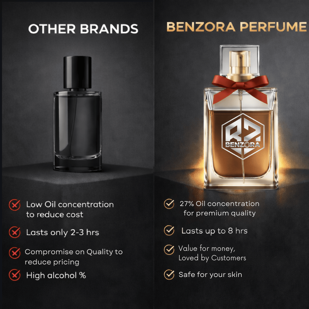Benzora Coffee Eau de Parfum - 60 ml (Unisex)-4