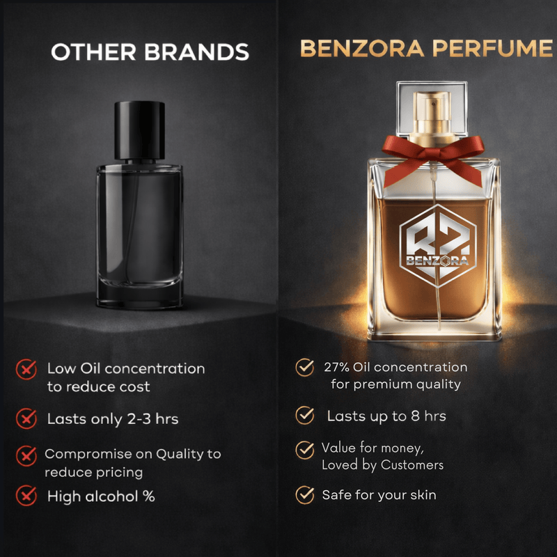 Benzora Coffee Eau de Parfum - 60 ml (Unisex)-4