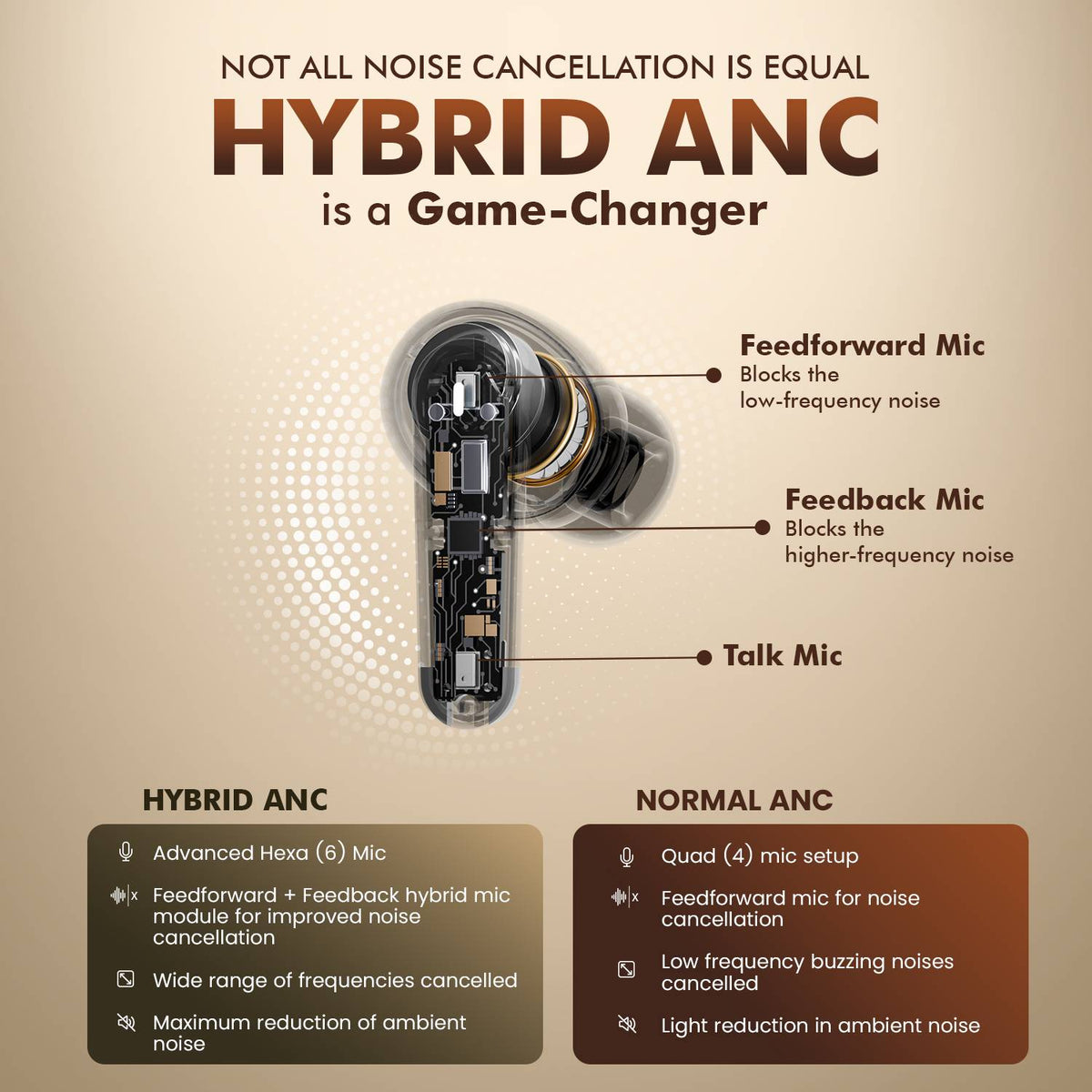 ACwO DwOTS 333 Hybrid ANC 48dB, 120H Playtime, Dual Pairing, 10mm Drivers Bluetooth Headset (Champagne Gold, True Wireless)