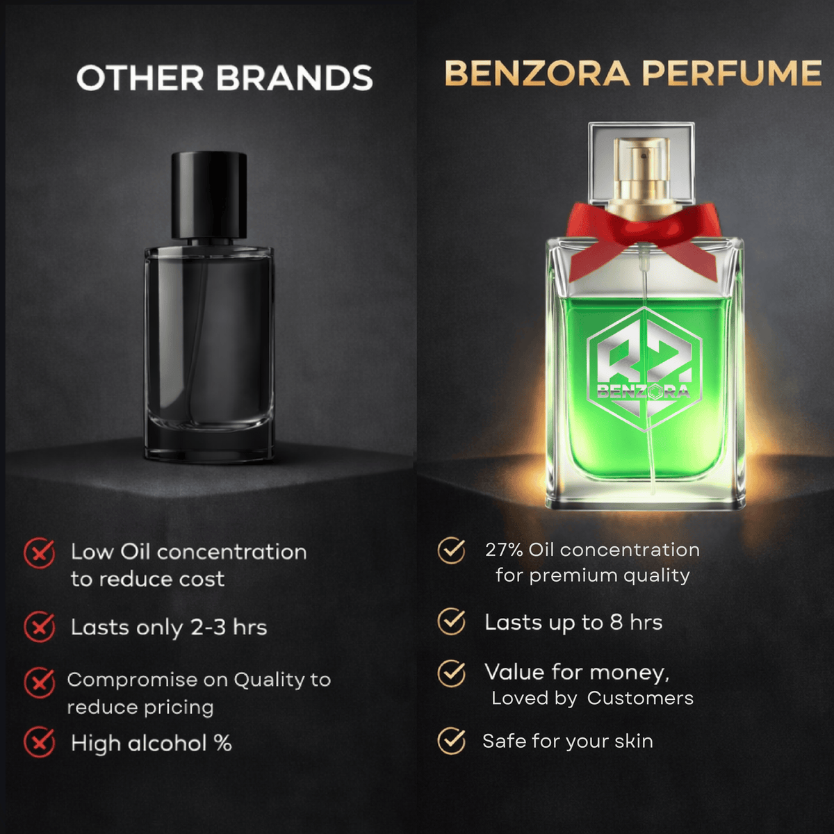Benzora Golden Glory Eau de Parfum - 60 ml (Unisex)-5