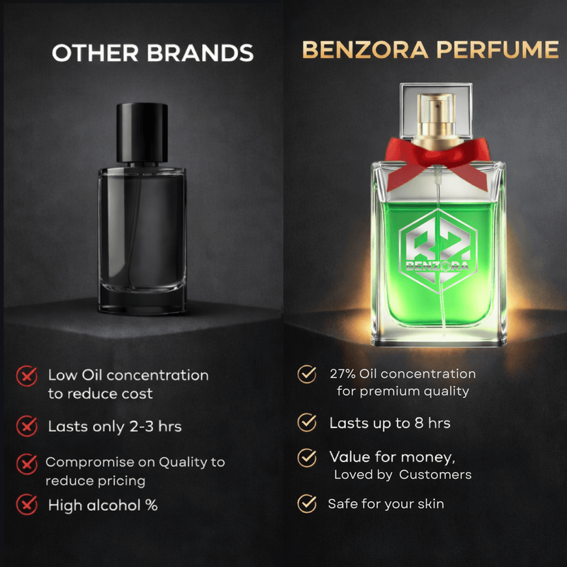 Benzora Golden Glory Eau de Parfum - 60 ml (Unisex)-5
