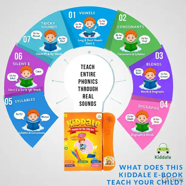 Kiddale Musical Phonics Book(2-6 years) | Interactive Talking Book for Early Reading, Pronunciation & Speech Development|Rhymes & Stories