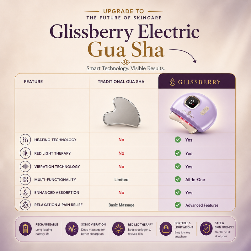 Electric Gua Sha Face Massager for Scraping Tool For Natural Glowing Skin ,Acne Control, Anti-Wrinkle & Anti Ageing