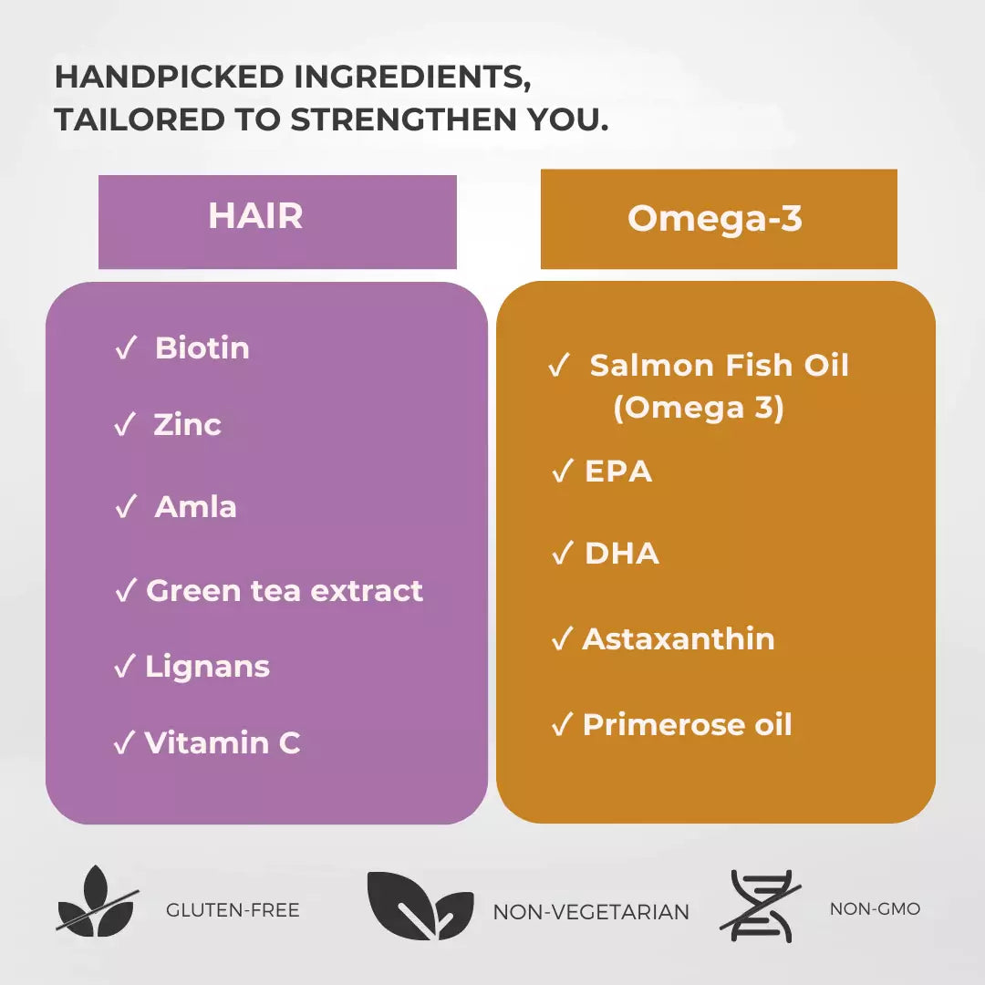 Advanced Hair Care Combo