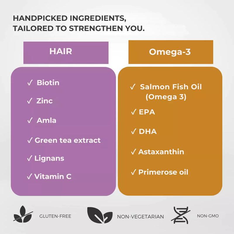 Advanced Hair Care Combo