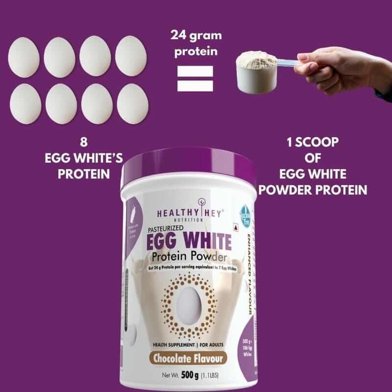 100% Egg White Protein Low in Purine - Instant Mix - 80% Protein - Non GMO & Lactose Free