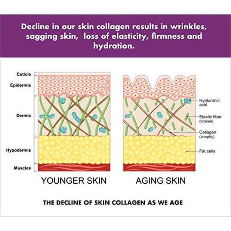 Pure Collagen Powder | Collagen Supplement for Glowing Skin | Pure Hydrolysed Collagen Powder for Women and Men | Unflavoured-250 gm