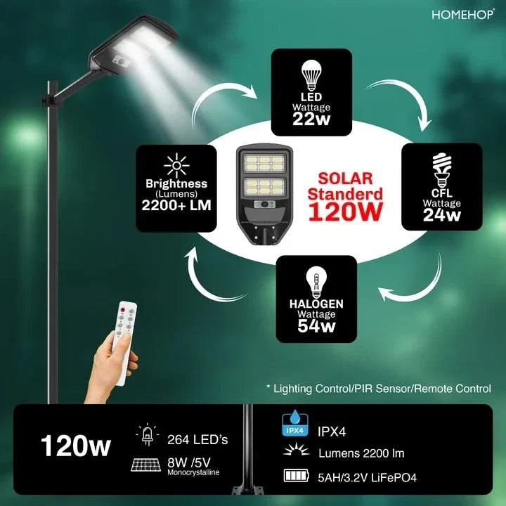 Solar 120W Street Light with Automatic Motion Sensor for Home, Outdoor and Garden