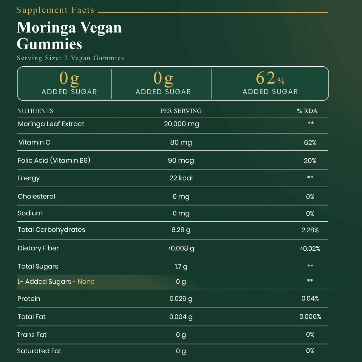 Moringa Gummies