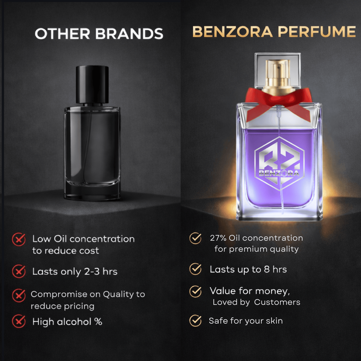 Benzora Royale Thunder Eau de Parfum - 60 ml (Male)-4
