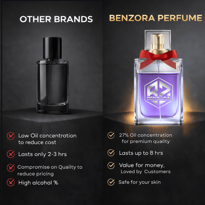 Benzora Royale Thunder Eau de Parfum - 60 ml (Male)-4