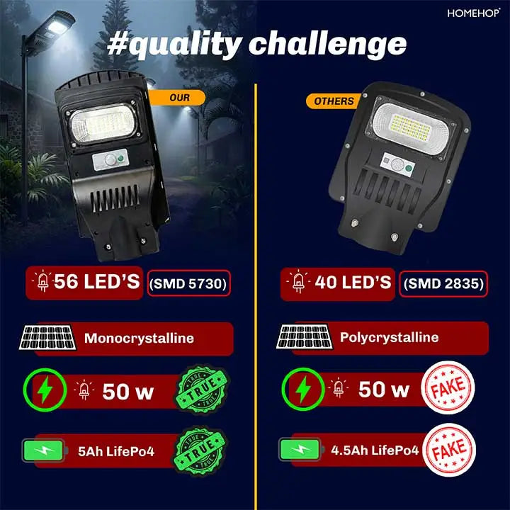 Solar Light For Street Outdoor Waterproof With Motion Sensor For Home, Village ( Remote, 50W )