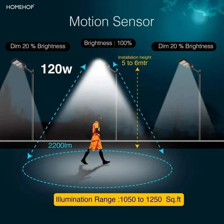 Solar 120W Street Light with Automatic Motion Sensor for Home, Outdoor and Garden