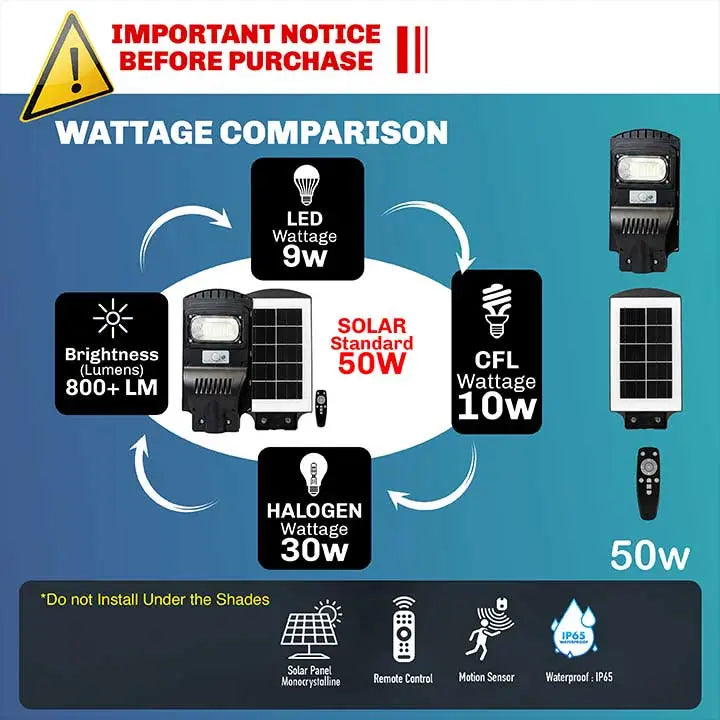 Solar Light For Street Outdoor Waterproof With Motion Sensor For Home, Village ( Remote, 50W )